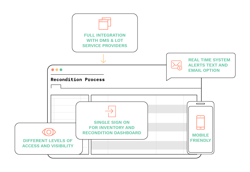 Units Reconditioning Feature graphic shows features on dashboard screen